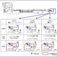 改善箇所