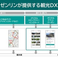 「STLOCAL」で実現する観光DX
