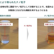 機能性ナノ材料ソリューション