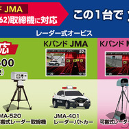 新型取締機JMA-600に対応したレーザー式オービス対応セーフティレーダー『AR-126A』
