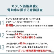 「ガソリン価格高騰と電動車に関する意識調査」