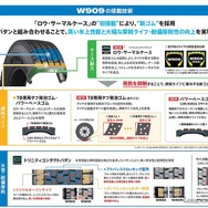 搭載技術と商品特長