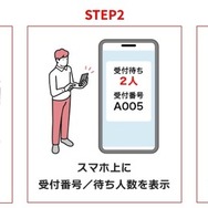 ニッポンレンタカーのスマホタッチで発券受付の新システム