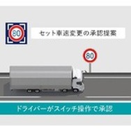 標識連動型車速制御システム