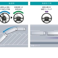 日野アドバンスドステアリング