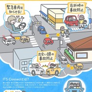 ITS Connectとは、誰もが安全・安心な運転ができる、交通死傷者ゼロの社会を願ってつくられた安全運転支援サービス