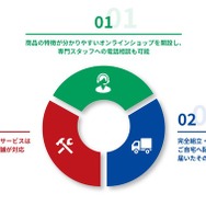 「トクテコ」の主なサービス