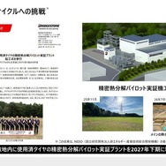 再生カーボン実用化に向かっての取り組み