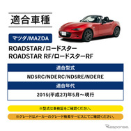クラフトワークスのマツダ『ロードスター』専用トランクマット