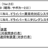 「サポカー2.0」のコンセプト