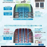 SUV専用トレッドパターン