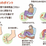 エコノミークラス症候群予防のポイント