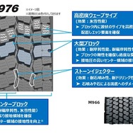 パターン設計