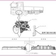 改善箇所