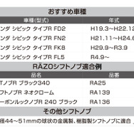 RAZO シリコーン製「グリップ・シフトノブカバー」