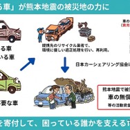 廃車で熊本地震支援プロジェクト