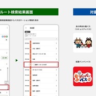 『あデジ』が整備してきたバスロケデータを『NAVITIME』のユーザーに提供