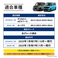 三菱『デリカミニ』『eKスペース』、日産『ルークス』専用「アイドリングストップキャンセラー」