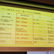 BYD ラッコの新車保証