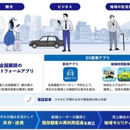 「DS配車アプリ」