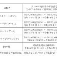 リコール対象車種
