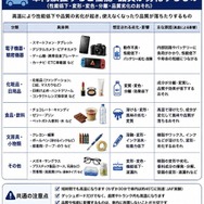 車内放置すると性能・品質が劣化するもの