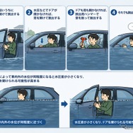 水没車からどう脱出？