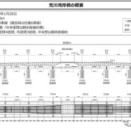 荒川湾岸橋の概要