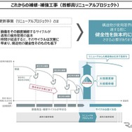 これからの補修・補強工事