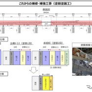 これからの補修・補強工事