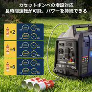 カセットガス式発電機「JM1700iK」