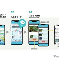 「八丈島モード」利用イメージ
