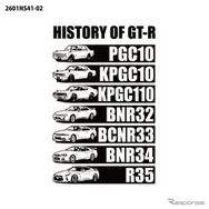 「NISSAN HISTORY OF GT-R Tシャツ」