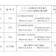 対象車両
