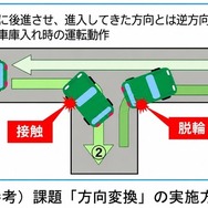課題「方向変換」の実施方法