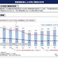 高齢運転者による死亡事故の状況