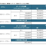 KINTO初の商用車、プロボックス