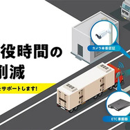 車両入退管理サービス「FLOWVIS」
