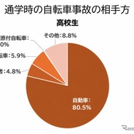 通学時の自転車事故の相手方 / 高校生