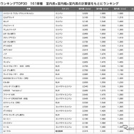 総合ランキングTOP30