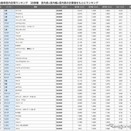 軽自動車総合ランキング