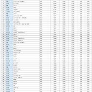 SUV総合ランキング