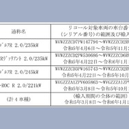 対象車両