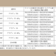 対象車両