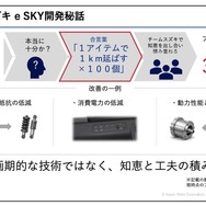 スズキ eスカイ 開発当初の航続距離は230kmだったという