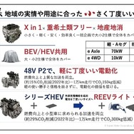 「ちょうどいい」電動化技術