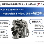 熱効率50％をめざす次世代エンジン
