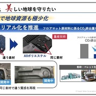 モノマテリアル化を推進