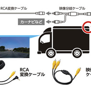 トラックやキャンピングカー、マイクロバスなどの既存のバックカメラで後方録画可能