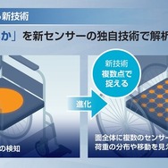 新センシング技術で開発されたのは荷重の分布から利用者の状態を捉え、荷重の移動から次の行動を検知する車いすセンサー